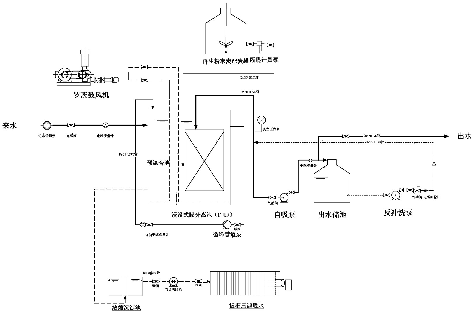 侵沒式超濾膜1_看圖王